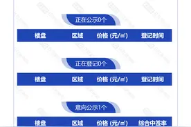 3月6日，杭州新房5盘预售，3盘摇号图片