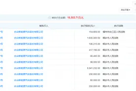 30亿融资未到账！哪吒汽车再遭经销商维权 官方回应：双方正在商谈图片