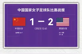 中国女足1:2负于美国，赴美热身赛遭遇两连败图片