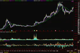 工行突破历史新高 招行收复每股净资产图片