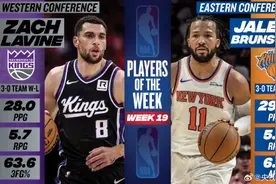 NBA周最佳公布布伦森和拉文当选图片