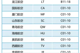 请注意！沈阳桃仙国际机场值机柜台即将调整！图片