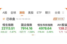 港股上演V形“大反攻”，这家银行股一度涨超200%！知名分析师：是反转，不是反弹！图片