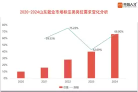 果然财经|大模型时代急需“燃料库”，章丘海阳利津这些山东区县亮了图片