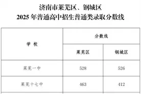 2025中考丨济南市高中阶段学校招录第一批次志愿填报放榜图片