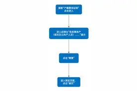 “免申即享”！本市这些人员开具《户籍事项证明》更方便啦图片