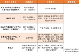@东莞街坊，还剩37天！年度居民医保缴费进入倒计时图片