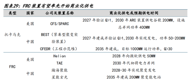 超越托卡马克？核聚变新路线将迎商业化里程碑