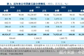 董事长、总裁确认离职，兴业消费金融怎么了？图片