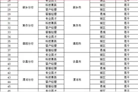 580人！中国工商银行河南省分行招聘启动，这些岗位等你来图片