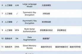 AIGC、GAI到底怎么译？AI外语词有了规范“中文名”图片