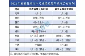 福建各地市中考查分时间、入口公布！还有中招日程安排→图片