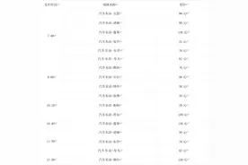 济南长途汽车东站新增多条接驳线路，便利乘客换乘图片