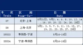 最新消息！事关阜阳西站！图片