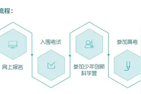 中国科学技术大学2025年“少年班及创新试点班”招生启动图片