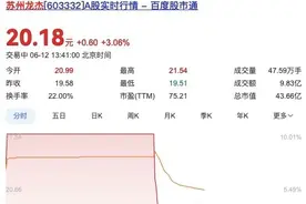 澄清！603332打开涨停板！图片