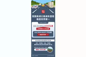 （图表）［数说中国］我国高速公路通车里程稳居世界第一图片