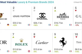 2024全球高档和奢侈品牌价值50强榜单，保时捷、路易威登、香奈儿排前三图片