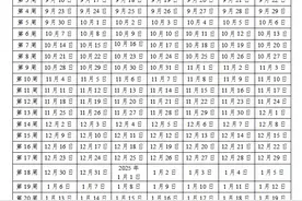 玉林市中小学2024—2025学年校历出炉图片
