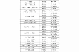 划片范围来了！2024年枣庄市市中区小学、初中招生计划出炉图片