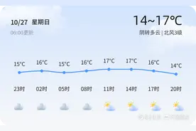 青岛今日阴转多云，明日风力增强，市民出行请注意图片