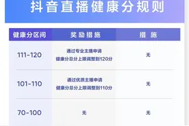 抖音直播新版“健康分”试运行，分级分类管理直播账号图片