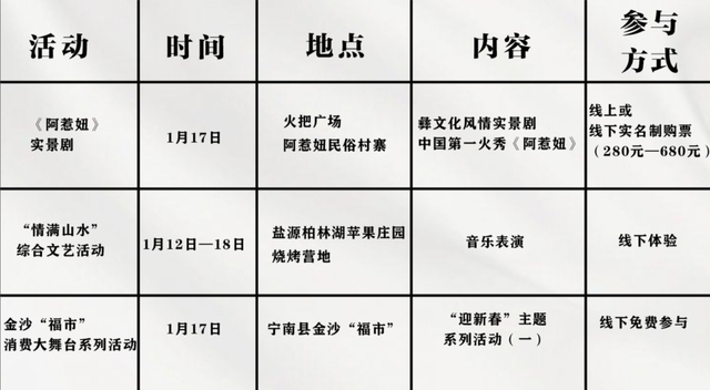 山海传情，新春送暖！宁波文旅企业组团为凉山送福利