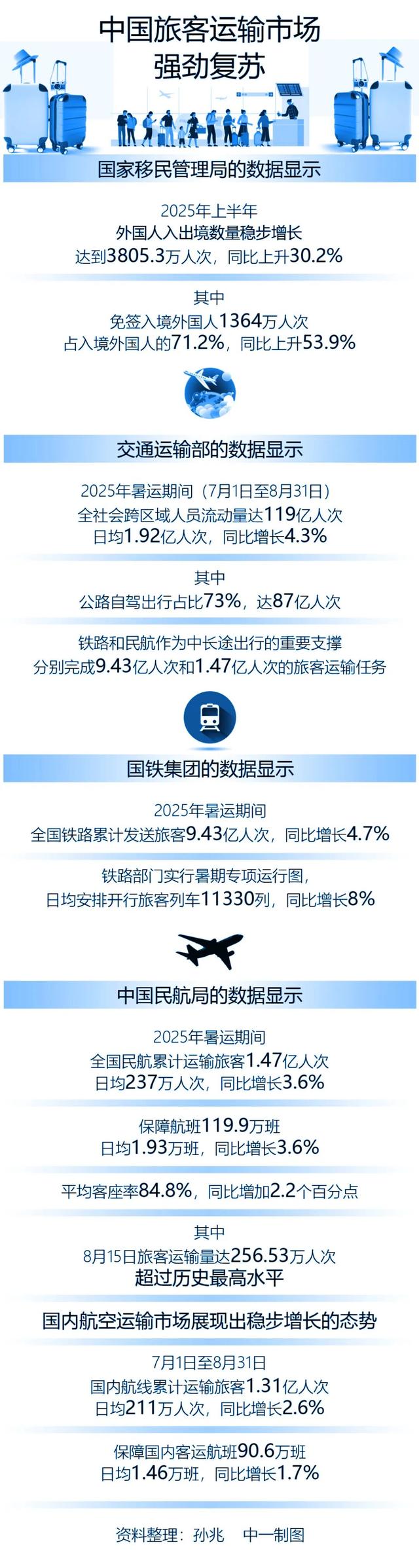 智库要览丨探寻旅游市场新动向