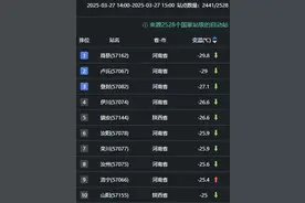 一天降温29.8℃！寒潮前锋已过长江，南方核心降温时段来了图片