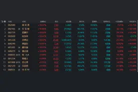 市场又念起“三字经”！涨停股中占比近三成，活跃游资频频发力，这些席位近期常登榜图片