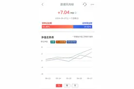 有大额存单持有10天即转让，投资小白也要“勇闯”股市？记者实探银行网点图片