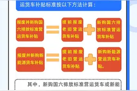 内蒙古2025年老旧营运货车报废更新实施细则发布图片