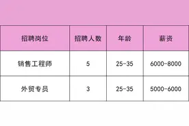 共招434人！通州家门口的工作别错过图片