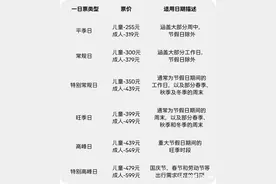上海乐高乐园票价出炉：成人最低319元，儿童最低255元图片
