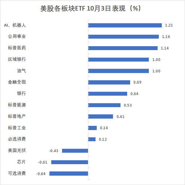 华尔街见闻早餐FM-Radio | 2025年10月6日