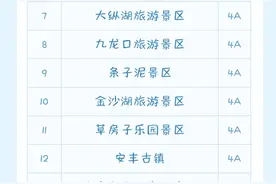 @全国大中小学生，盐城20家景区免门票啦图片