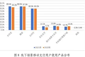 微信支付与三大运营商实现互联 扫码支付更方便了图片