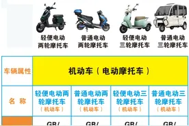 电动摩托车驾驶证申领、挂牌全流程来了！丨挂牌上路·守法骑行图片