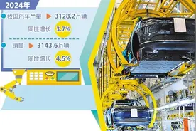 3100万辆 汽车业活力强韧性足图片