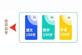 江西将迎首次新高考！官方解读来了图片