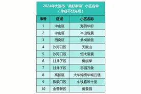 大连10个小区获评“美好家园”，看看有没有你家？图片