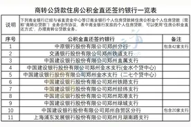 河南公布省直住房公积金“商转公”直还签约银行 | 名单图片