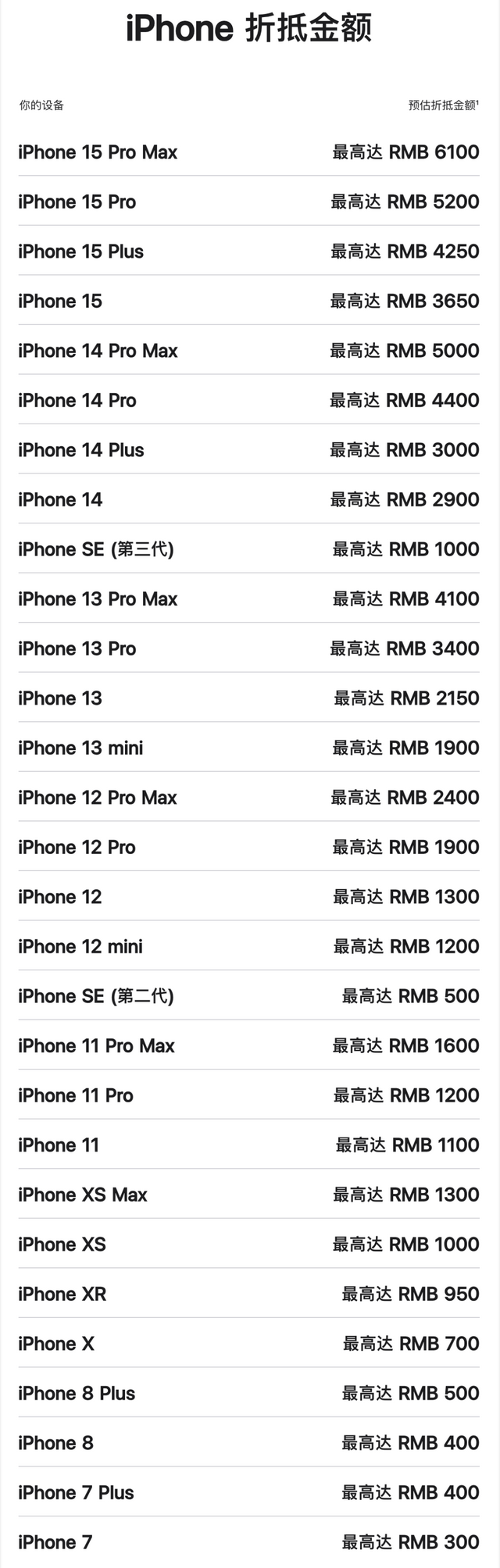 iPhone 17上线，官网更新以旧换新方案，来看看你的手机可以抵多少钱？