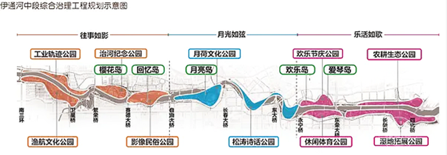 治理一条河，激活一座城 | 水韵织诗意、绿道载活力、烟火酿幸福 藏在伊通河畔的城市宜居密码