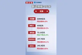 2024年净收入“先抑后扬” 贝壳“增收不增利”仍待破局图片