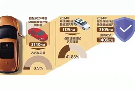 保费贵、投保难怎么办？新能源车险改革提速→图片
