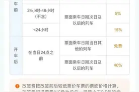 火车票改签要收手续费？12306回应图片