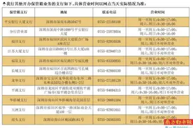 平安银行深圳红宝支行保管箱业务停办公告图片
