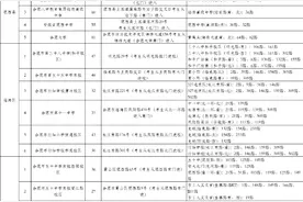 合肥：11月2日这场考试，详细公交线路来了图片