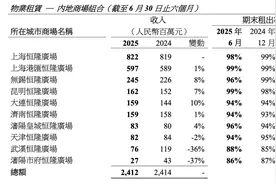 恒隆集团：上半年总收入约52亿港元，上海恒隆广场出租率98%图片
